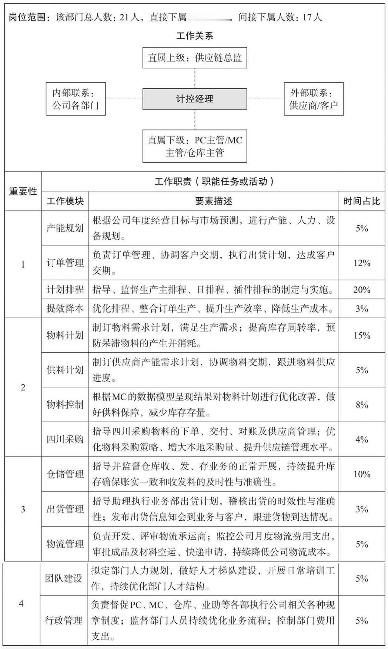 企业价值链-岗位职责