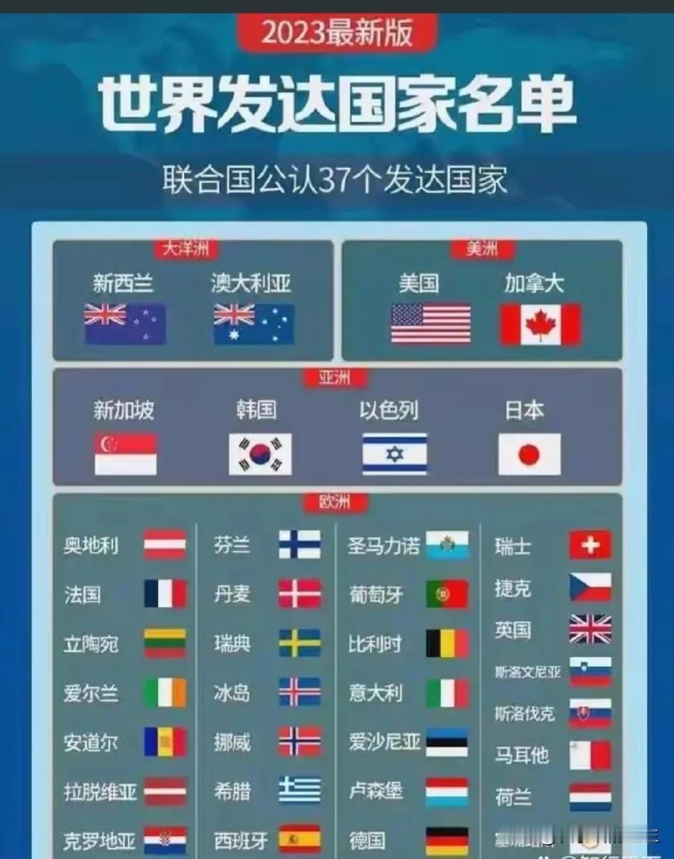 欧洲有不是发达国家的吗？[笑哭]