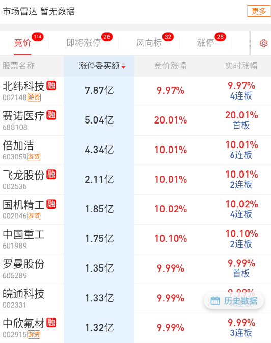 都撤没了 ​​​