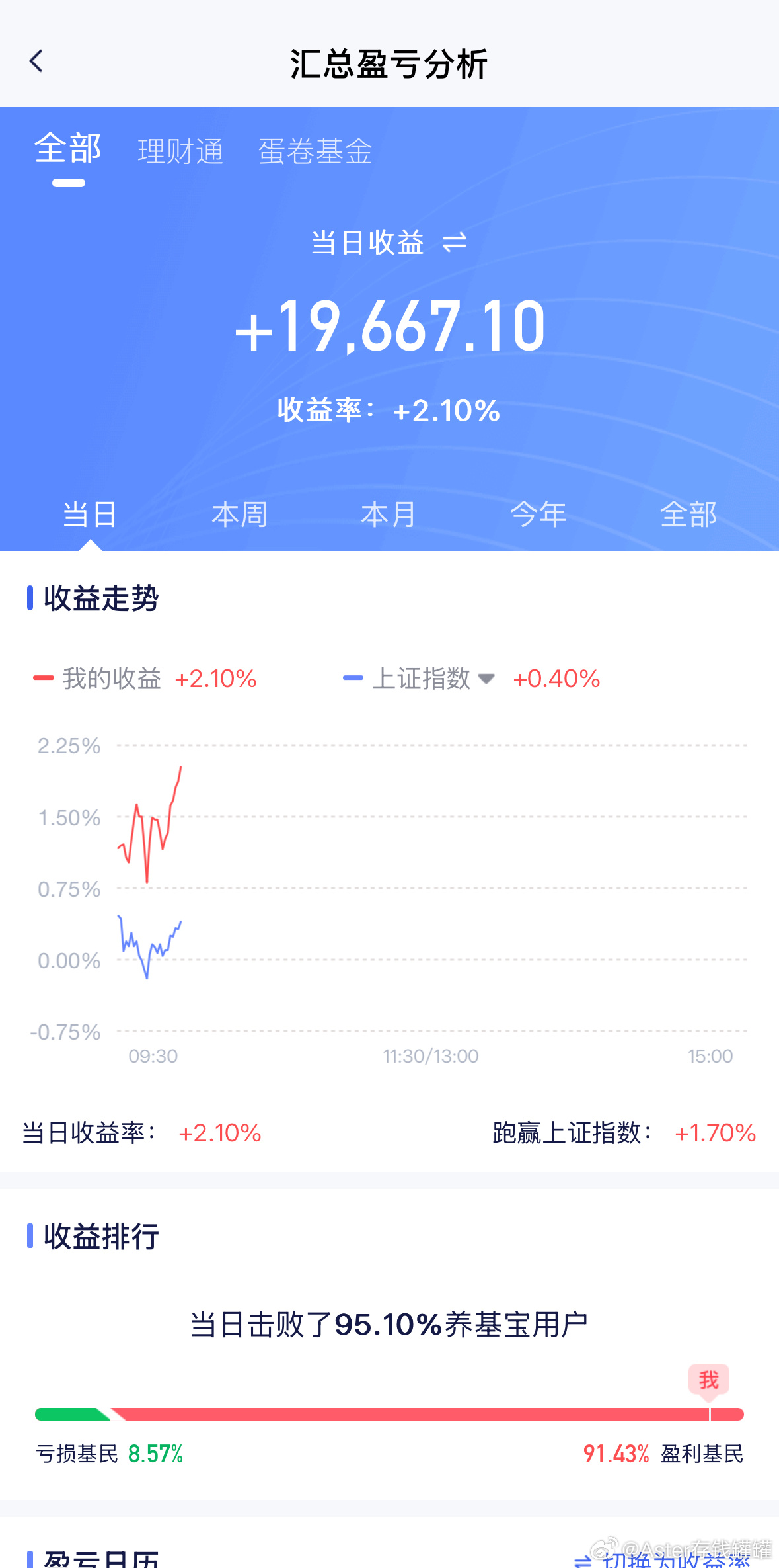 精简板块，节奏，跟上请回复。基金