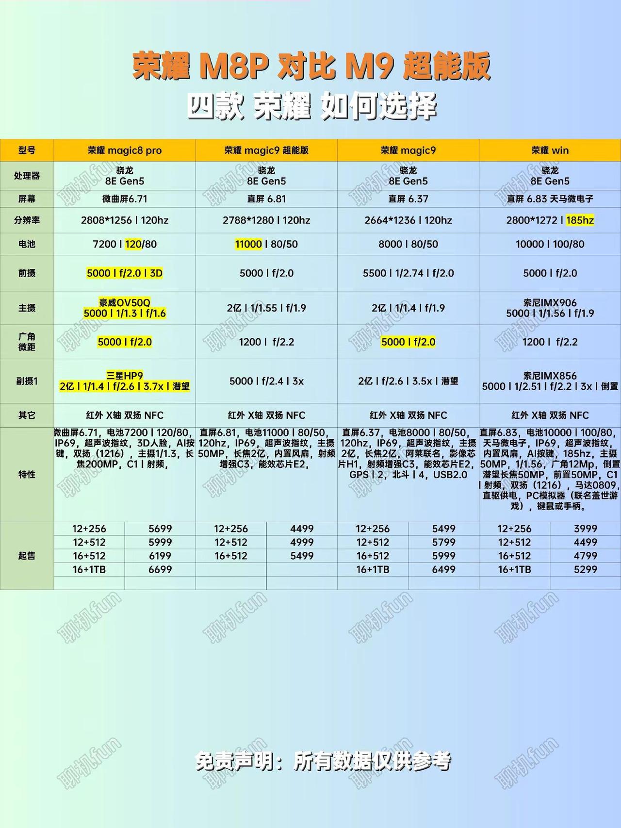 荣耀新老旗舰如何选择？日常影像选Magic8Pro和Magic9，注重游戏性能选