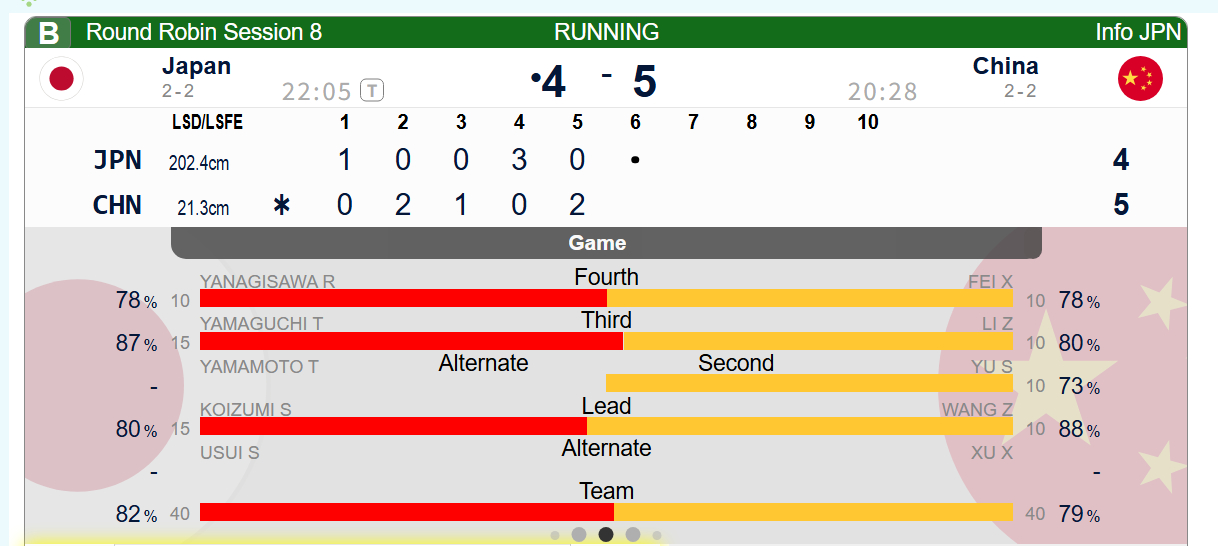 冰壶 【世锦赛】第五局中国后手2，中国5-4日本 