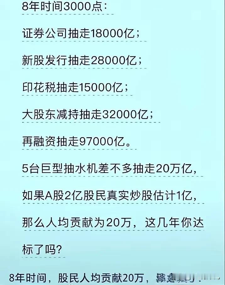 熊猫家的大A简直太迷了，从2016年到2024年，8年的时间一直维持在3000点