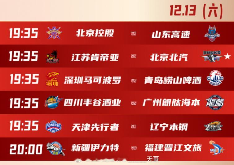 今日CBA一共六场比赛，央5转播北控vs山东，广体转播深圳vs青岛，天津体育转播