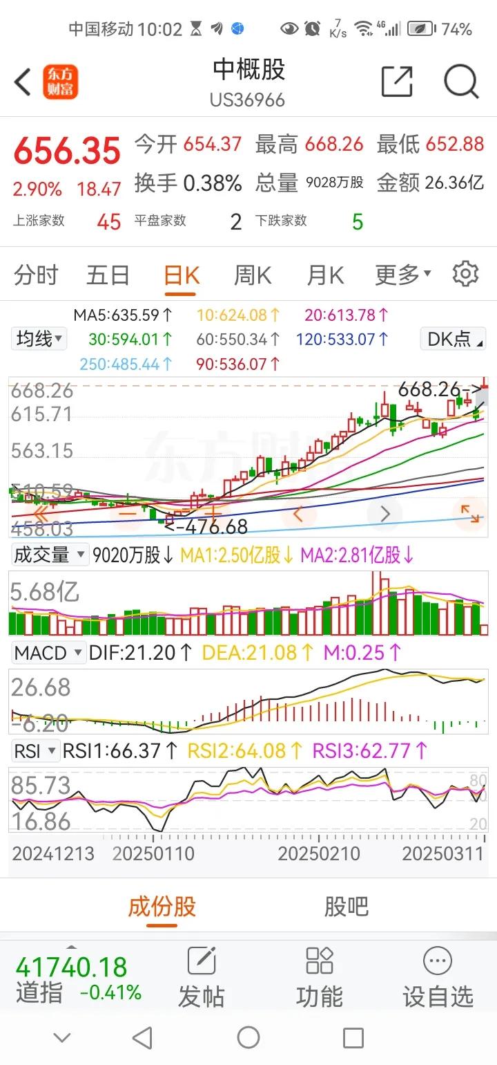 深夜重磅！中国资产迎来大幅上涨。中概股大幅高开，现涨2.90%。这样一来，明天港