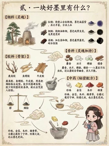 果然老祖宗严选的才是顶级奢侈品《家业》狠狠改观咯！徽墨道道工序全靠匠心打磨，金银