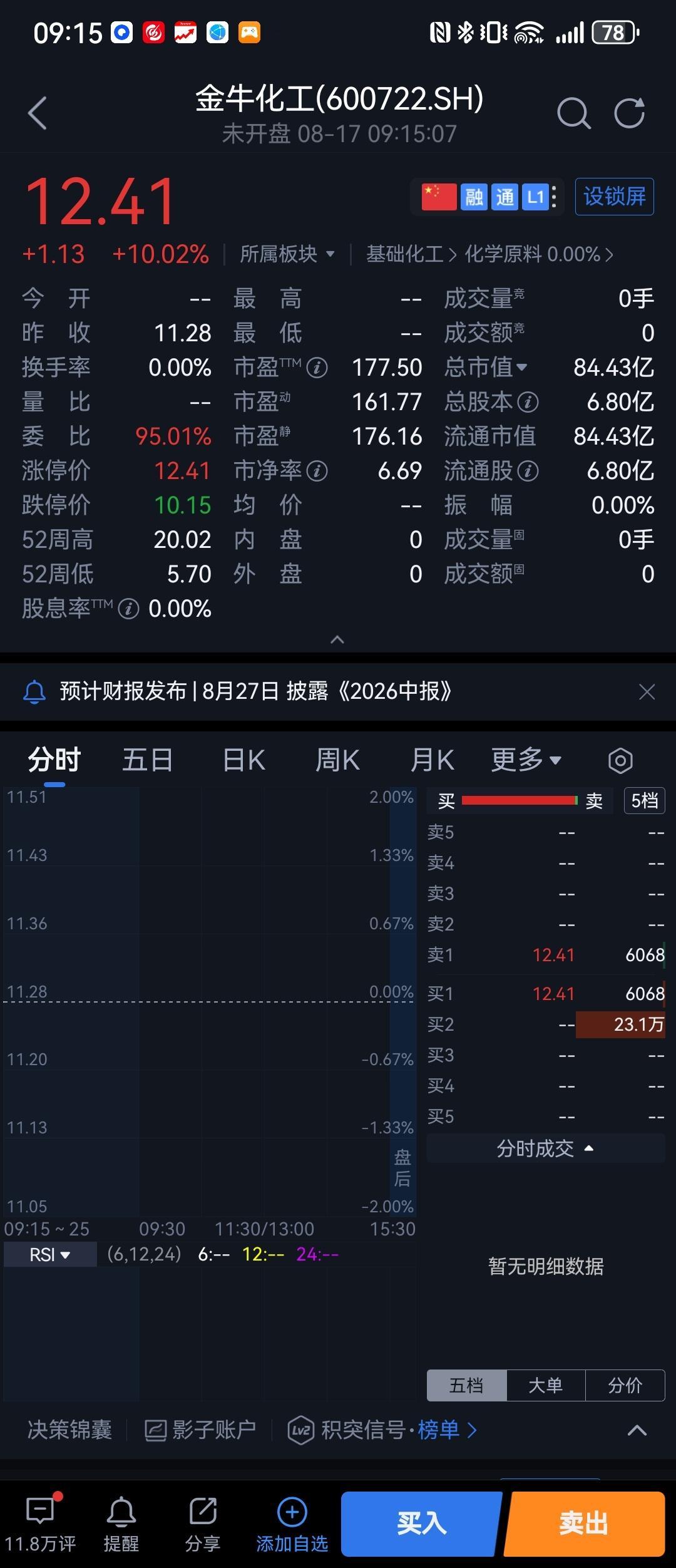 牛来太神奇了，今天开盘竞价，A股几个带牛的甚至涨停了。从金牛化工到铜牛信息，甚至