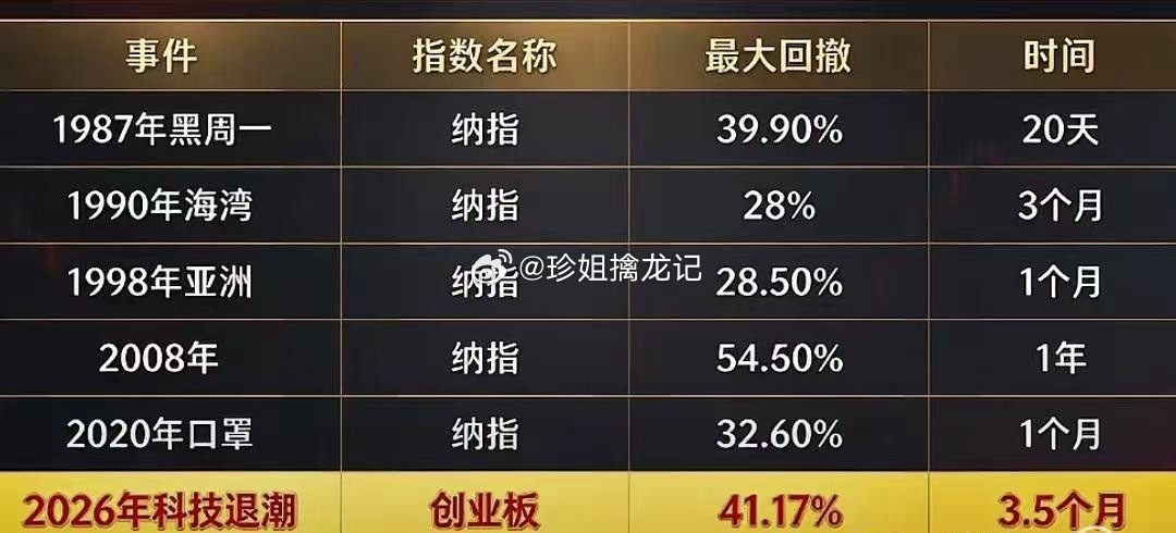 A股调整光还在吗大跌各种传闻汇总：信托补税抛售、民间资金爆仓（已辟谣）、基金赎回