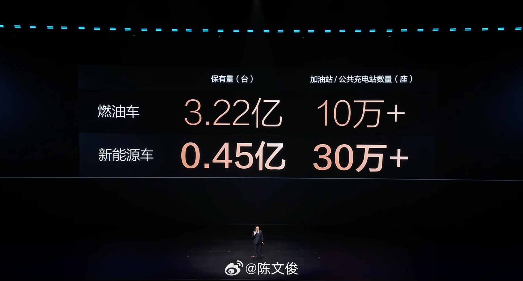 新能源车渗透率已经超过60%，中国已经连续三年成为全球第一大汽车出口国。但是，王