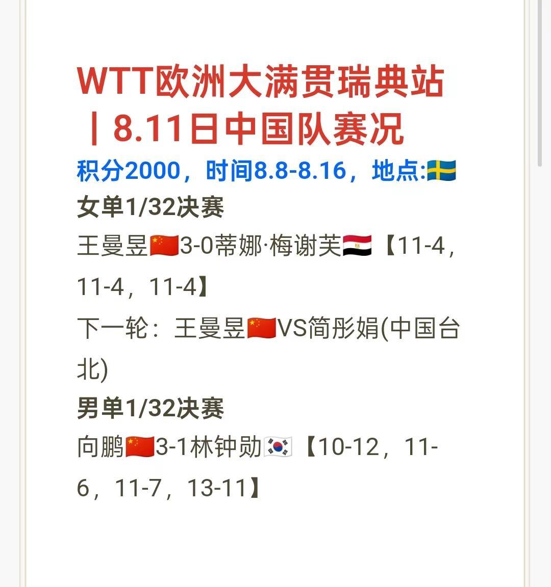 王曼昱速胜，向鹏第四局把握住关键分拿下。竞技体育的魅力所在 敢打敢拼运动员 瑞典