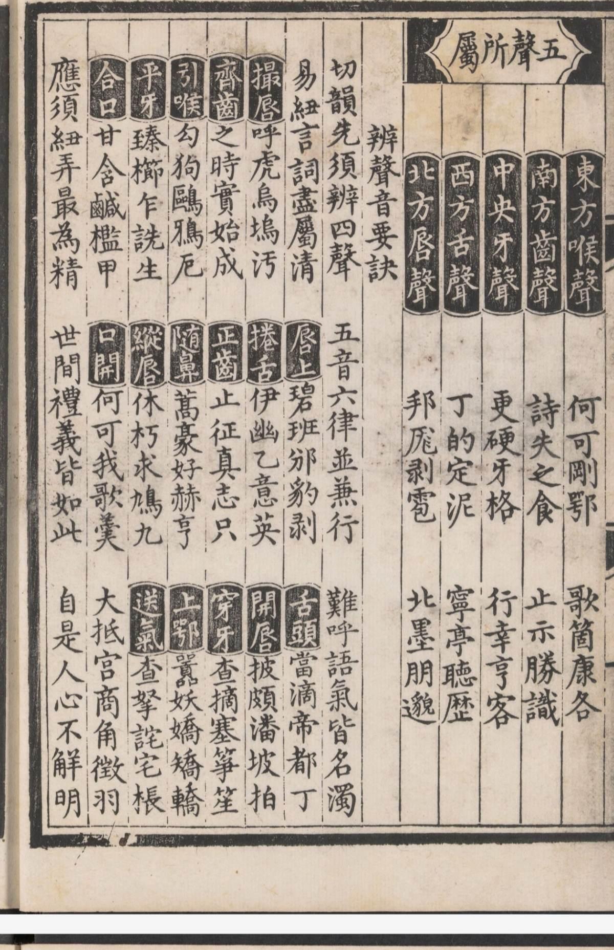 东南中西北，
喉齿牙舌唇。
寻找历史的痕迹