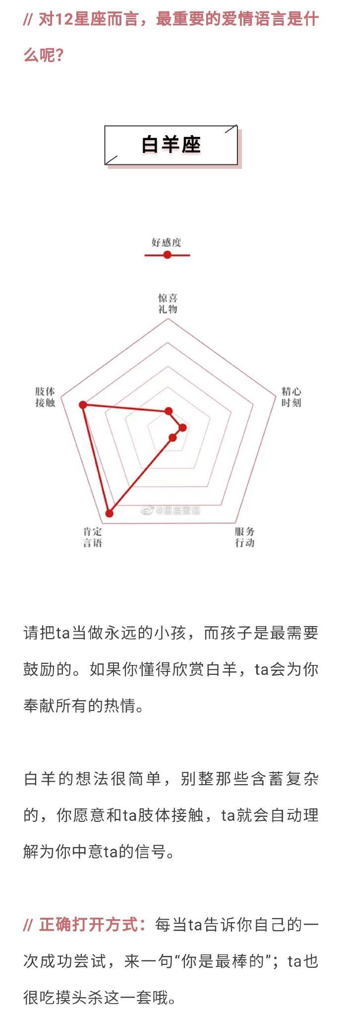 这种爱情语言对十二星座是最重要的 ​​​