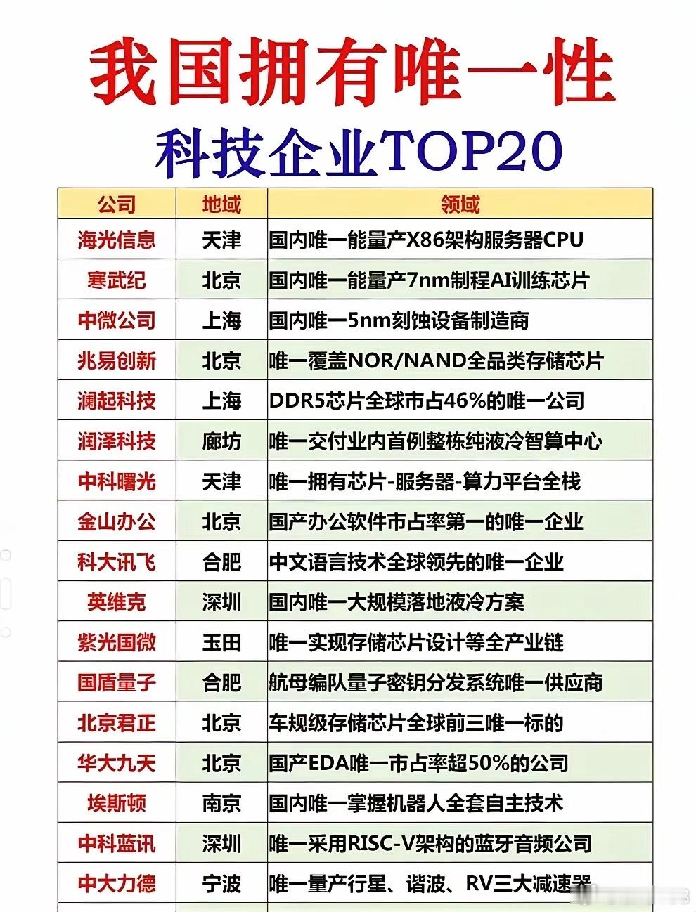 中国科技突围的底气，正藏在寒武纪、中微公司、海光信息与中芯国际这四大“唯一性”龙