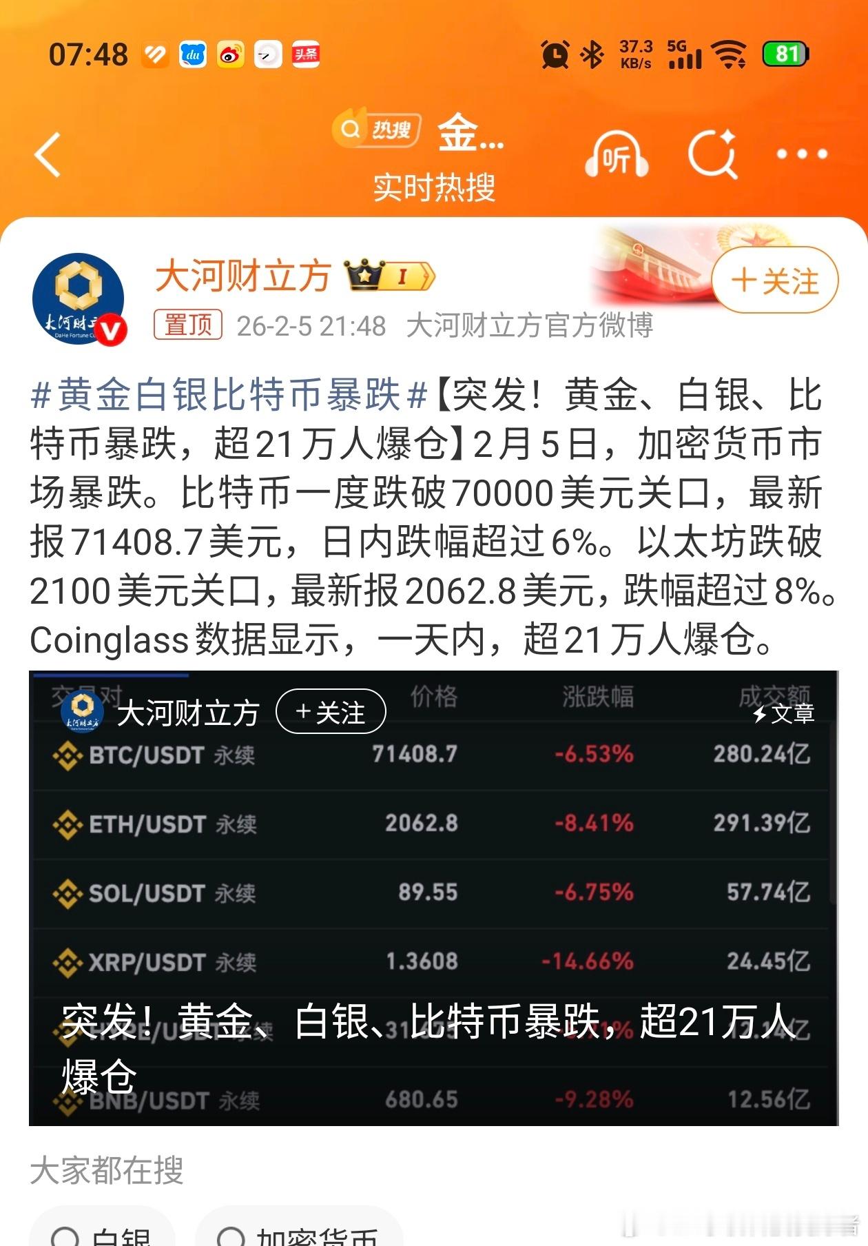 LH手机科技爱好者 一觉醒来，看到黄金、白银、比特币暴跌，有超过21万人爆仓了。