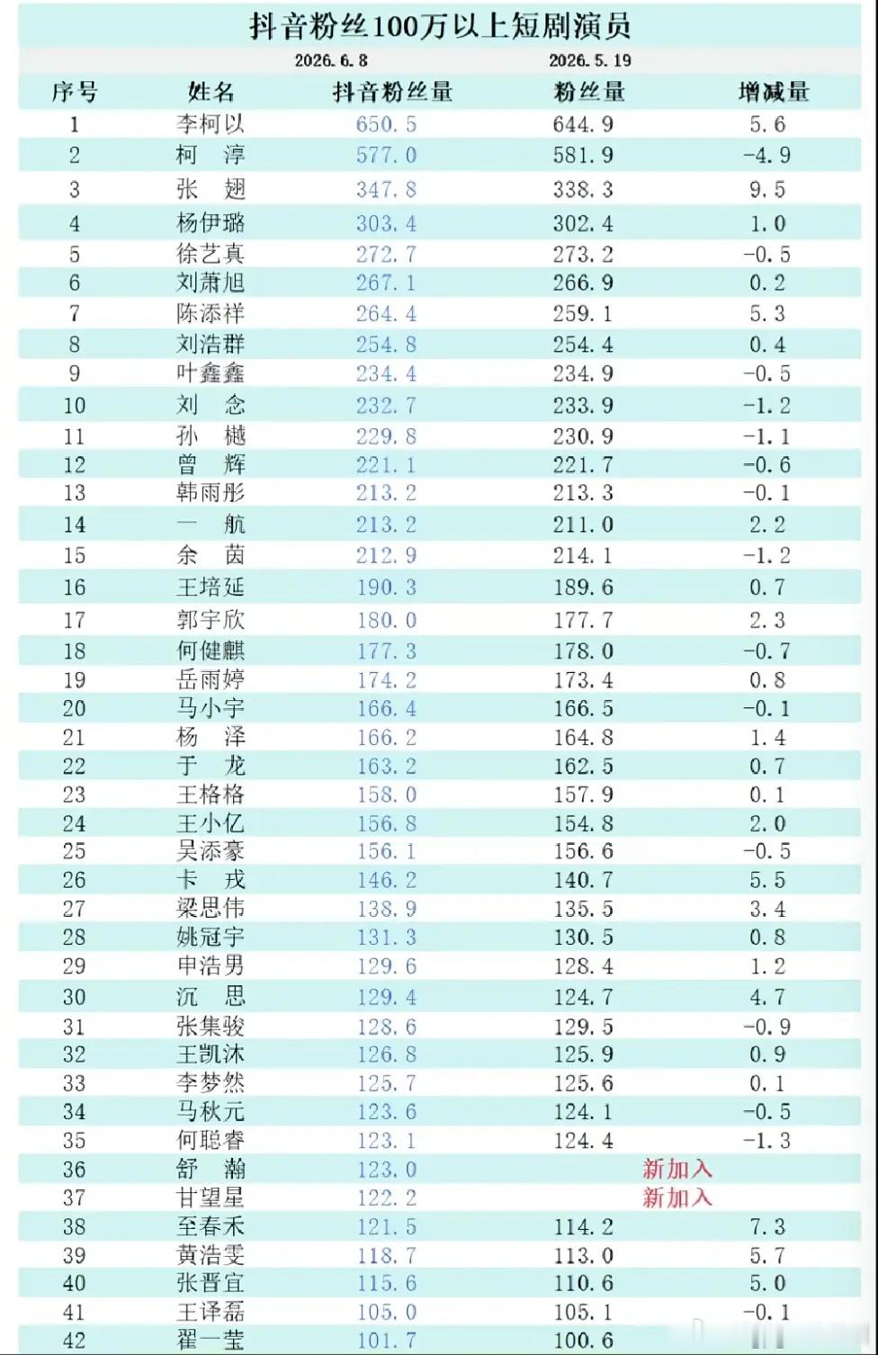 没想到短国也在拉表 