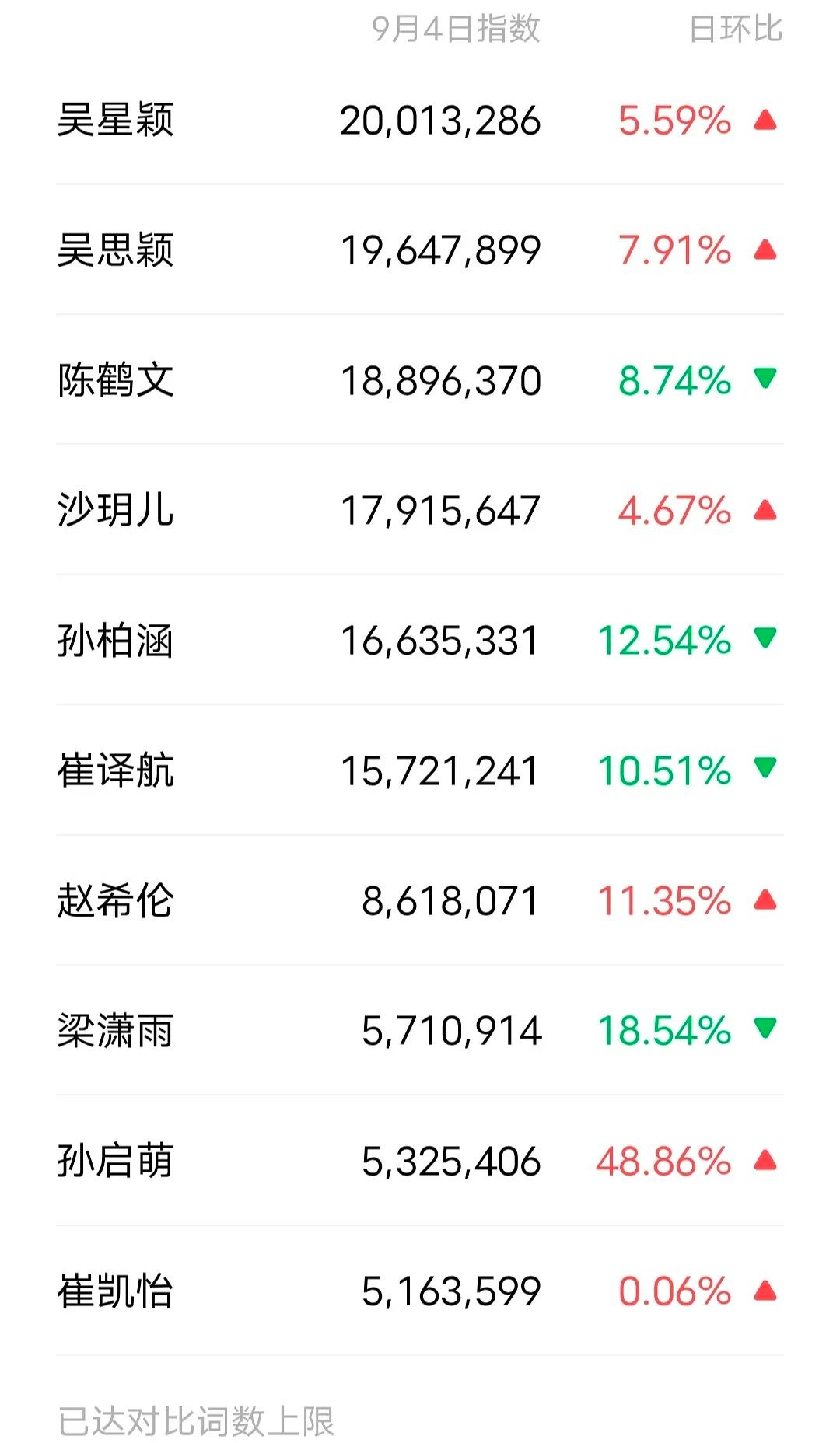 昨天微指，星思前二心动的信号[超话] ​​​
