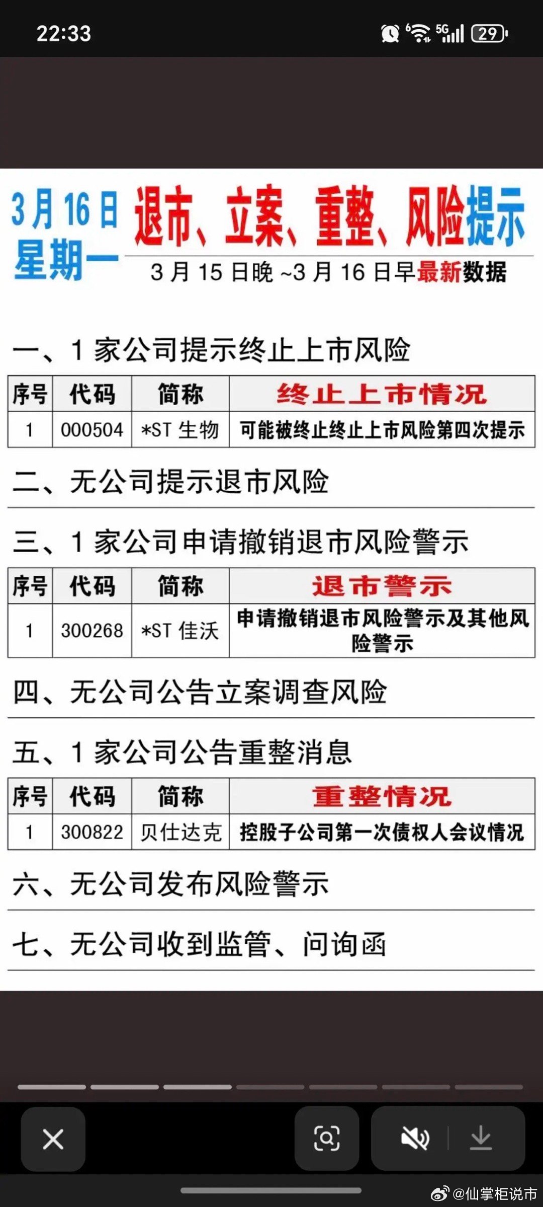 3.16周一  最新：上市公司公告  汇总！主要涉及：减持、增持、回购、资产重组