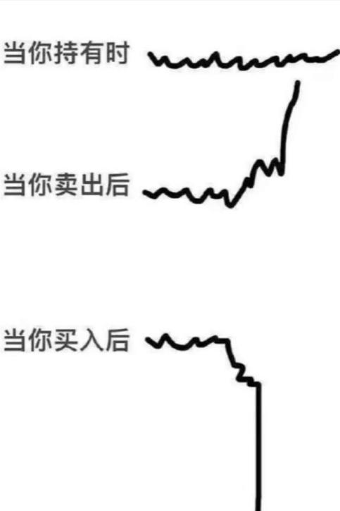 金价反复横跳！备婚人哭晕：买也亏不买也亏。

每天睁眼第一件事，先刷金价走势，这