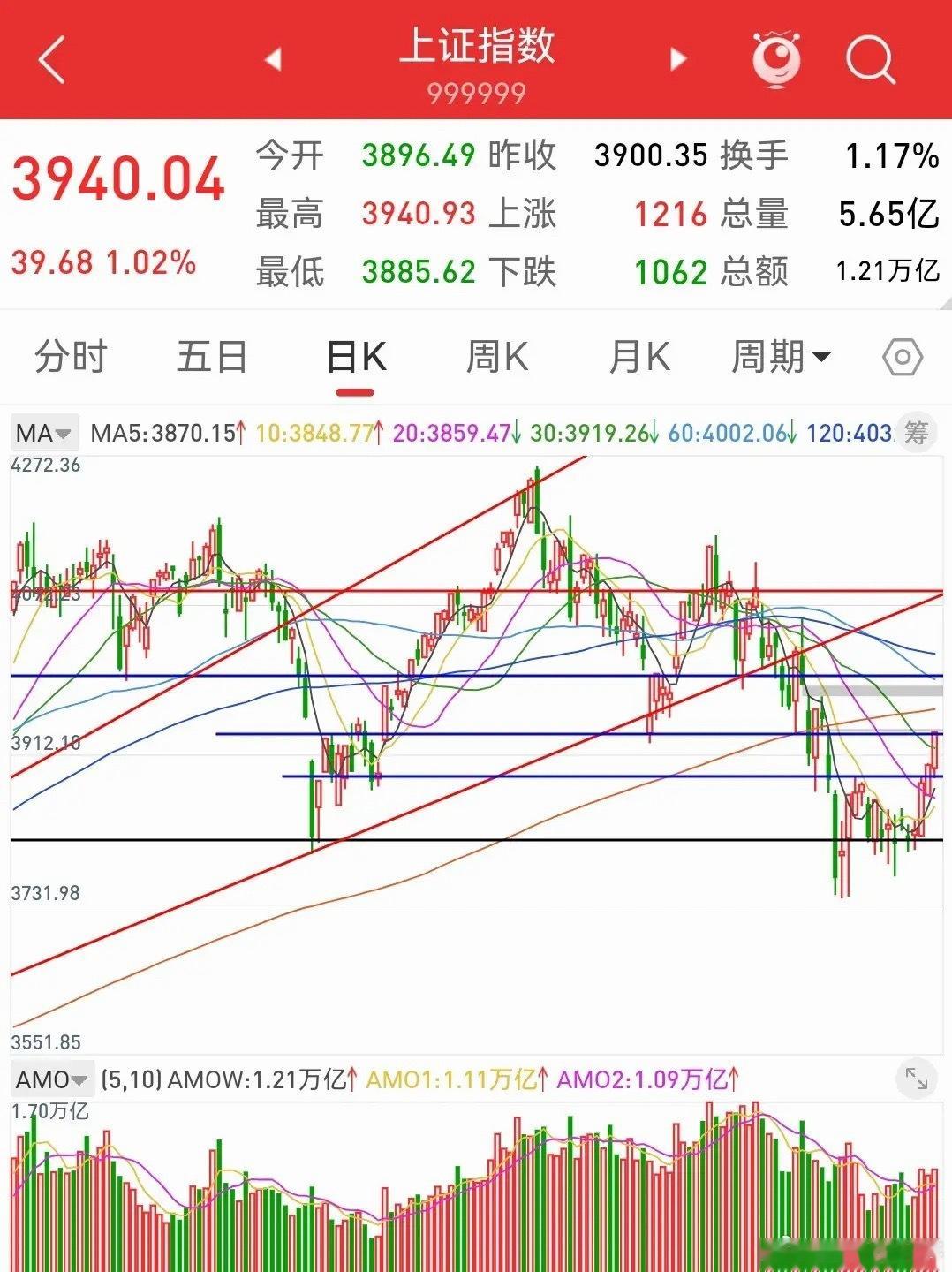 周末聊股市——了解近期的盘面运行逻辑8.8一、七月降温和解决拥挤度的背后逻辑:之