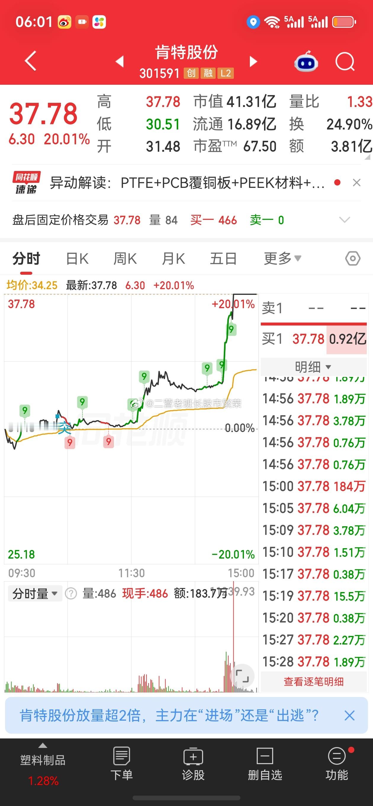 股票微博 老铁们，肯特股份（301591）8月21日复盘，20cm涨停，收盘37