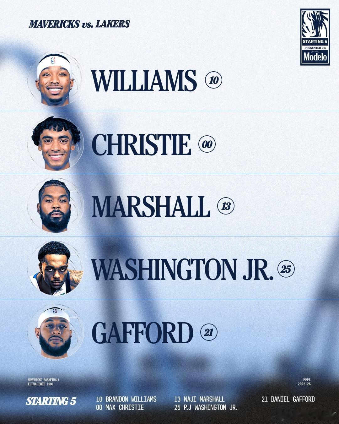 MFFL 对阵湖人的首发阵容出炉。布兰登·威廉姆斯、克里斯蒂、马绍尔、PJ华盛顿