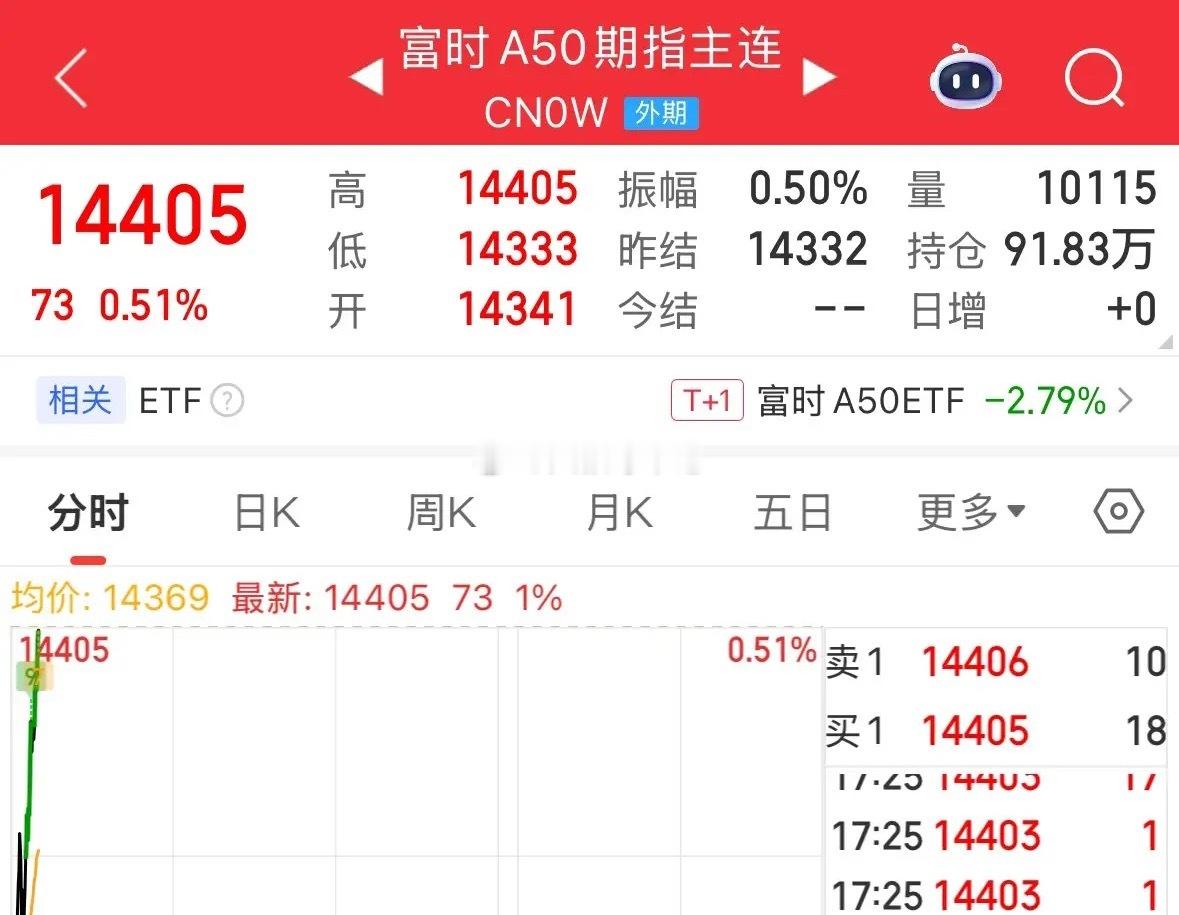 重磅利好消息A50期指直线拉涨0.51%，下周一A股稳了高开高走：2026年7月