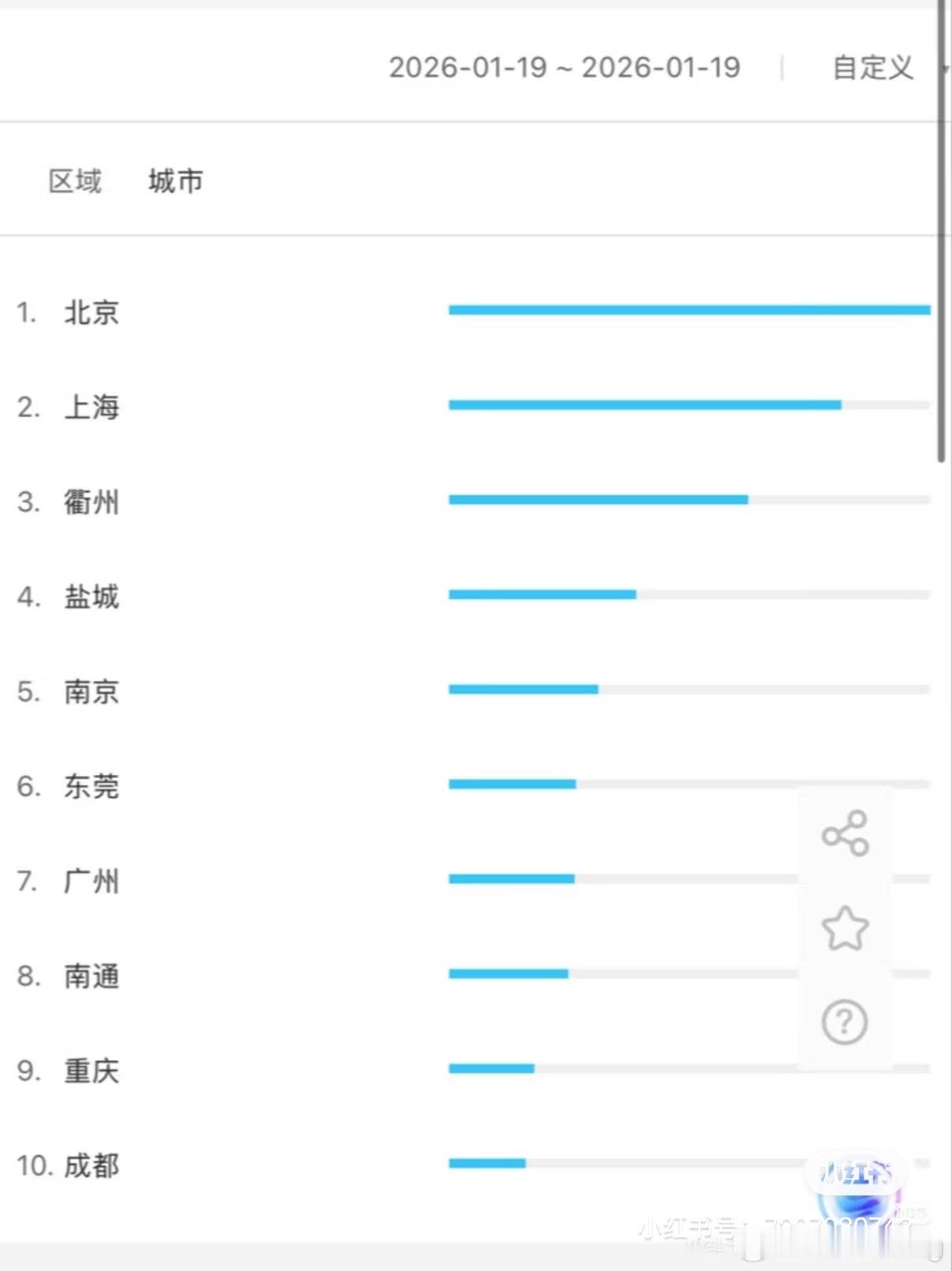 紫姐生命树 百指异常的有点多啊…