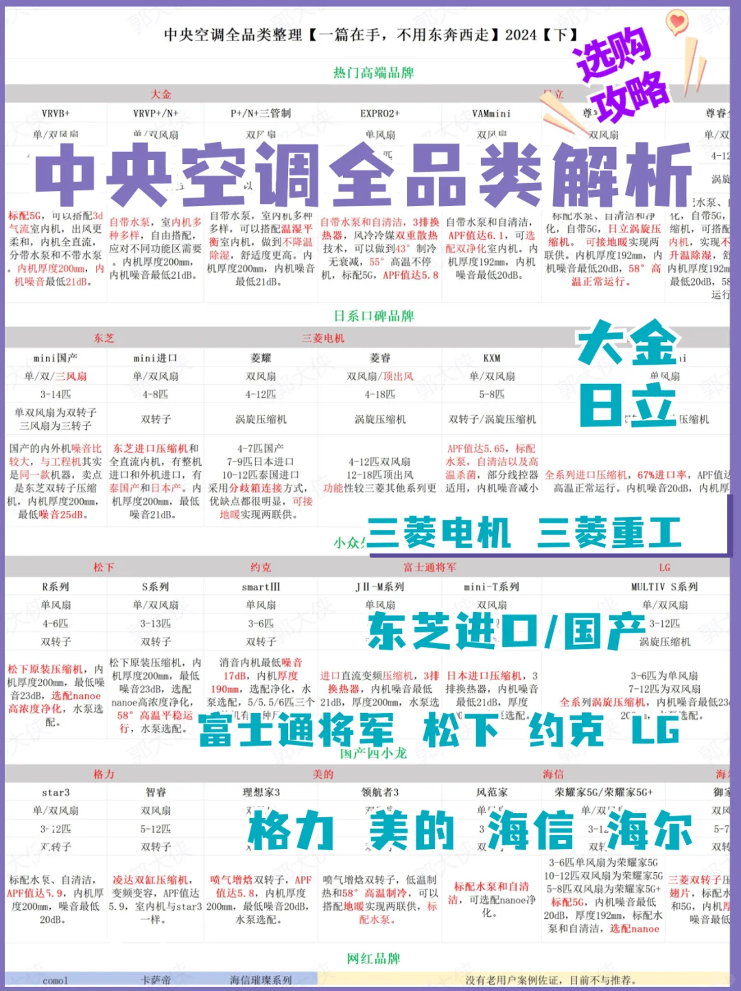 中央空调选购攻略｜大金日立三菱东芝格力……