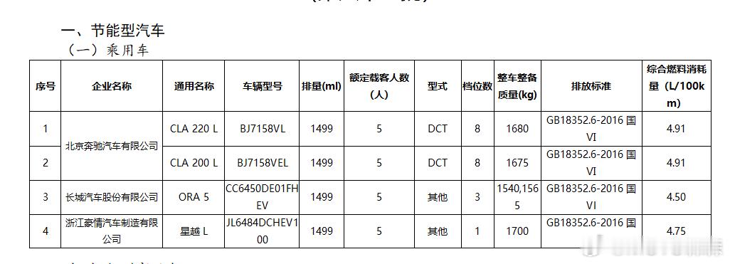 好好好， 单档hev星越L 是吧 