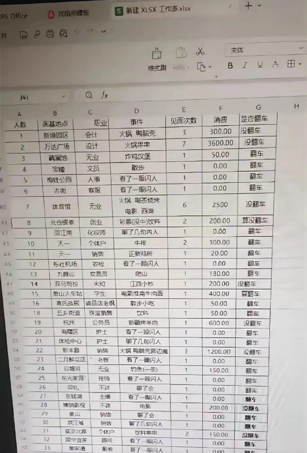 今天打开男友电脑，在一个隐秘的文件夹里发现了这个，有懂的吗？请问这是什么意思?哪