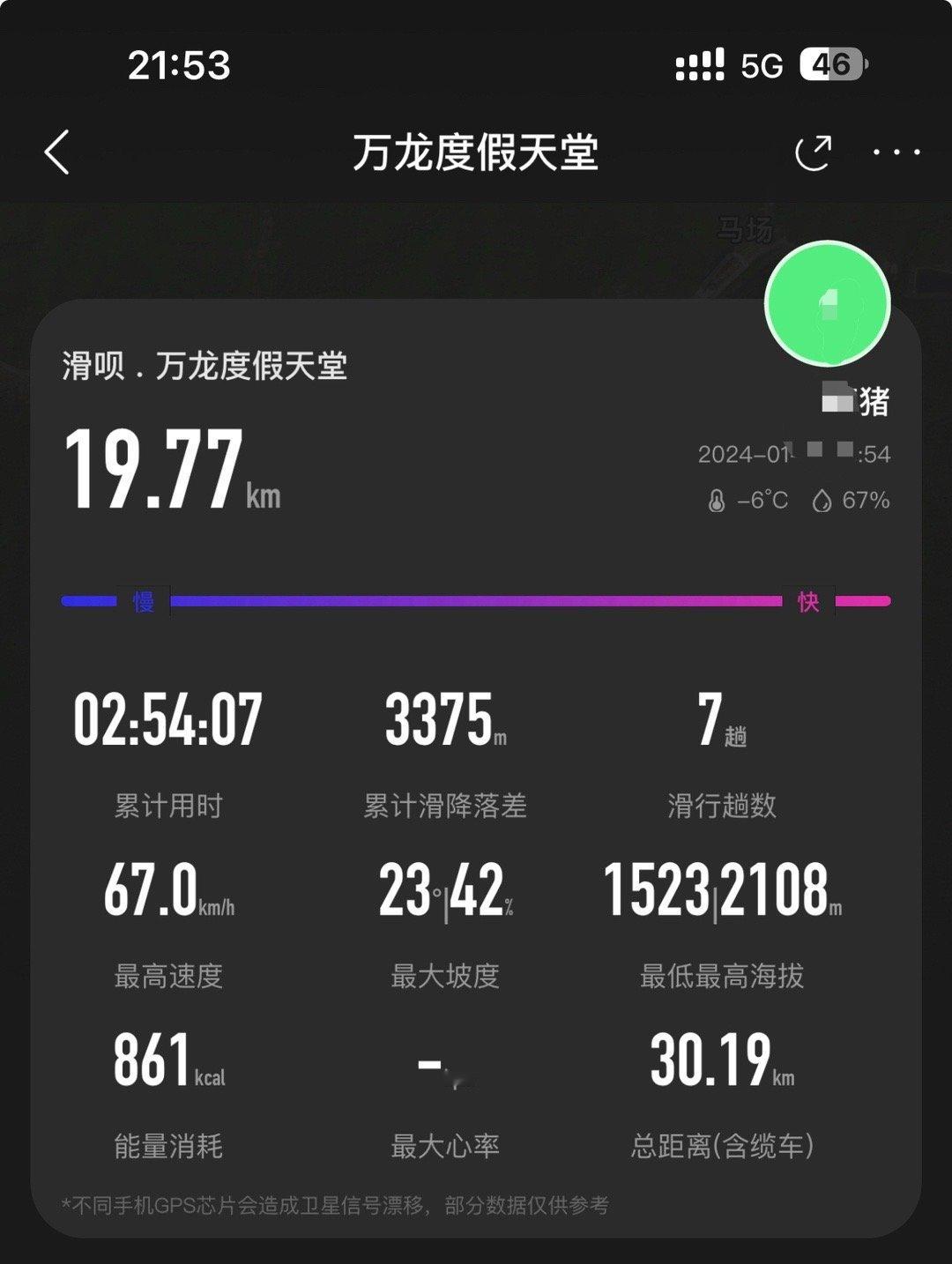 认真吃饭到万龙[哈哈]，充实的周末  ​​​