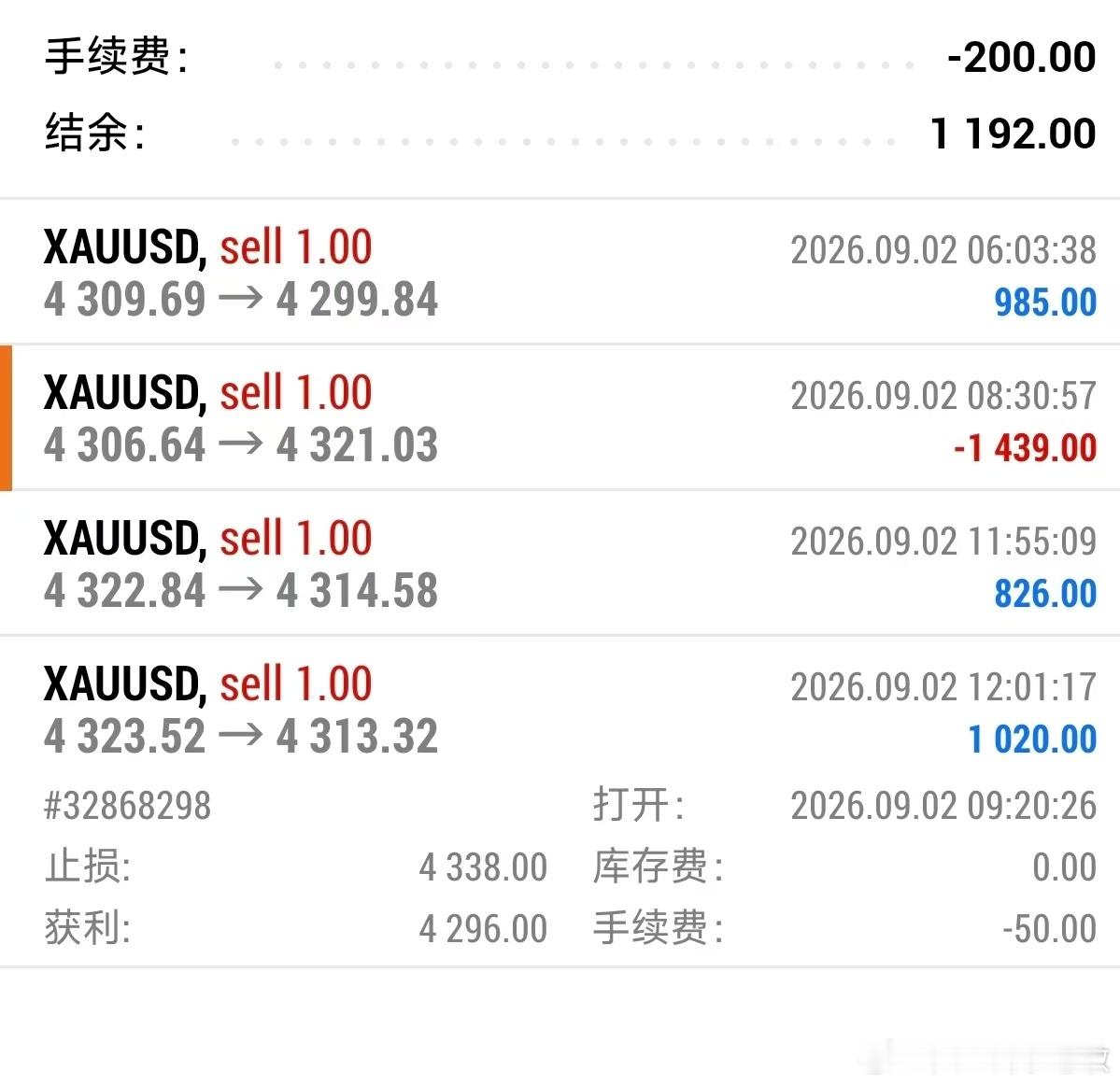 外汇黄金[超话] 只能说走的很及时，这单毕竟拿近4个小时，盘内下来后补了空（实盘