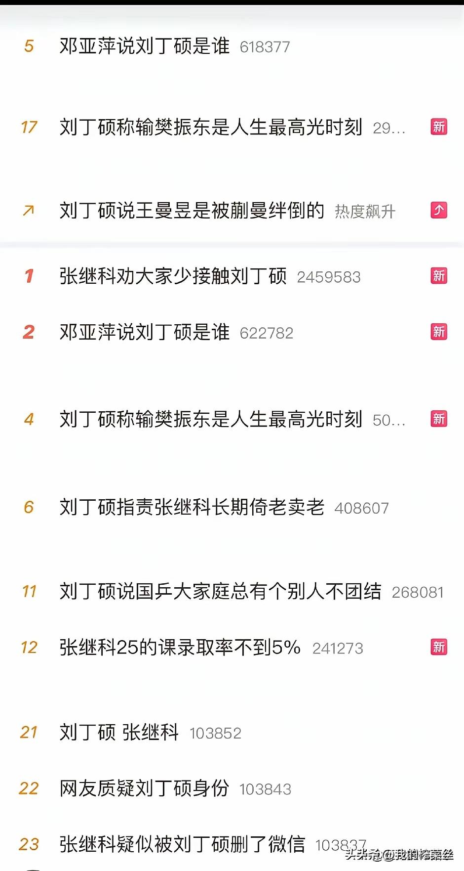 这是怎么了，这两天忙着看莎莎河北省运动会开幕式了，没注意这些退役运动员怎么还上体