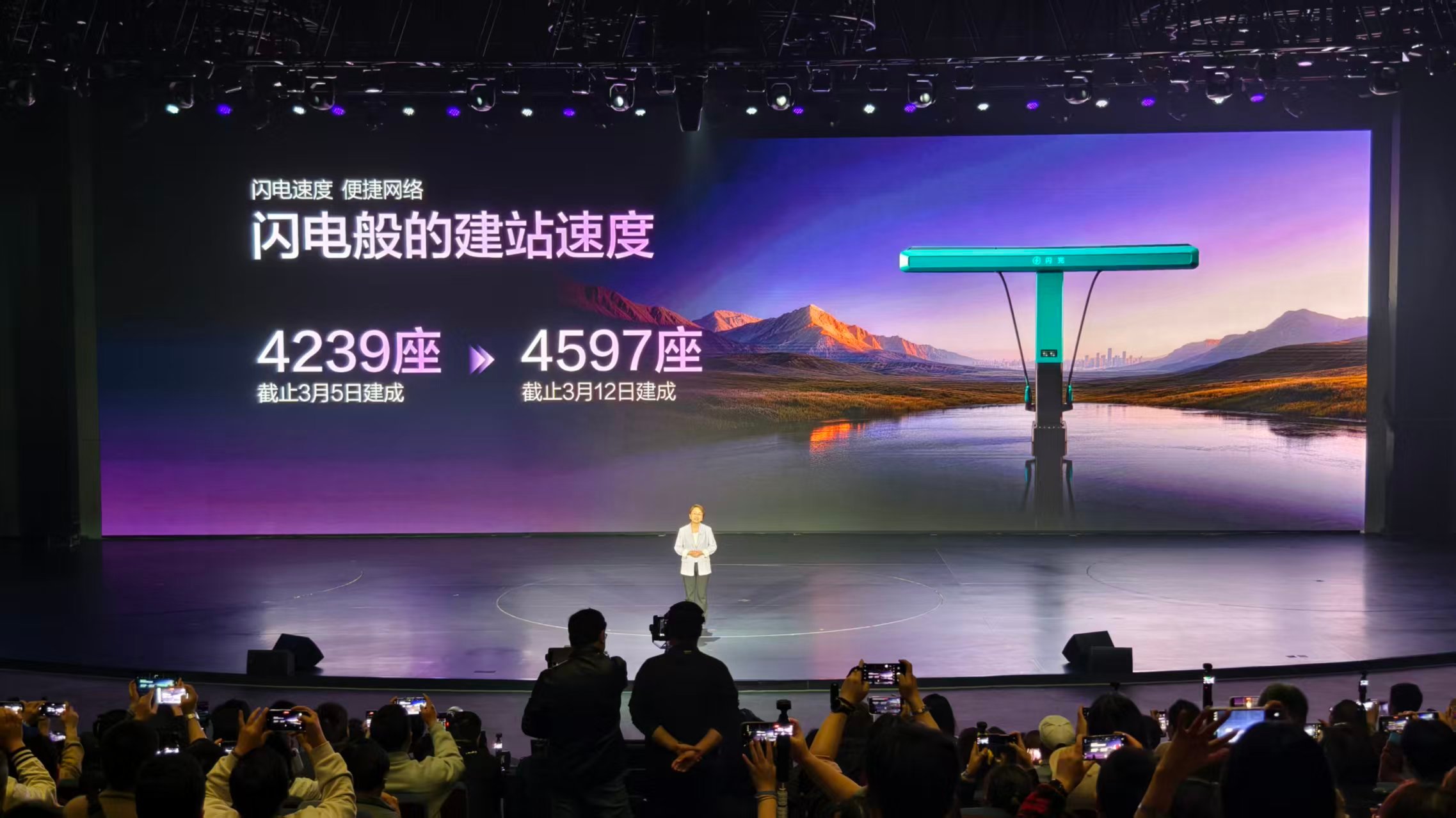 比亚迪闪充站到4597座了。 