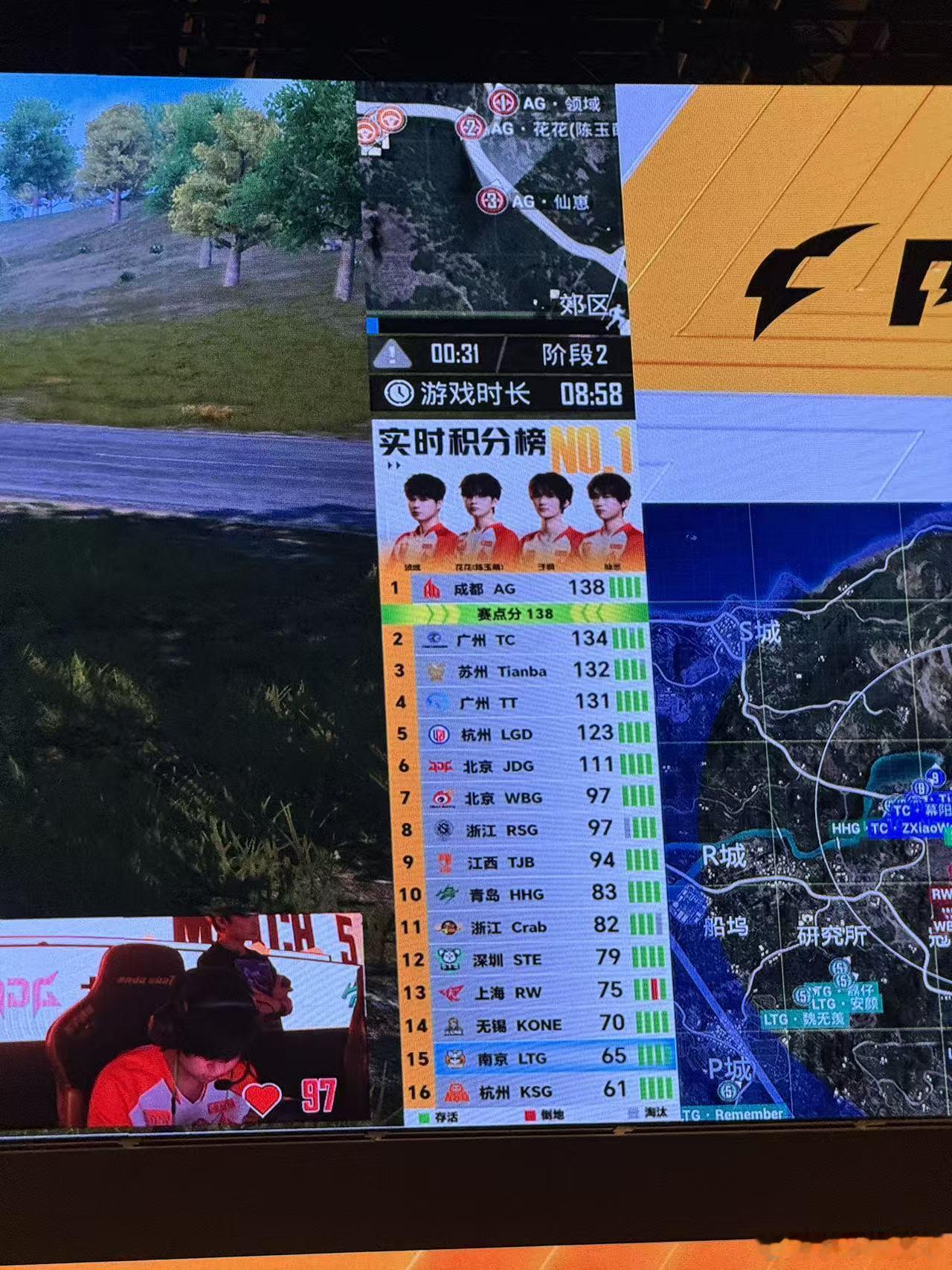 AG首开赛点 赛点制，AG首开赛点，就差一场吃鸡就能锁定周冠！AG和平精英