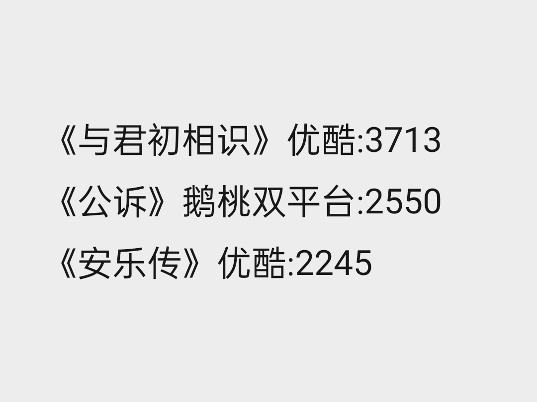 有这样一位流量花，她21年之后没有一部云合集均上4000的剧集，也没有一部满广的