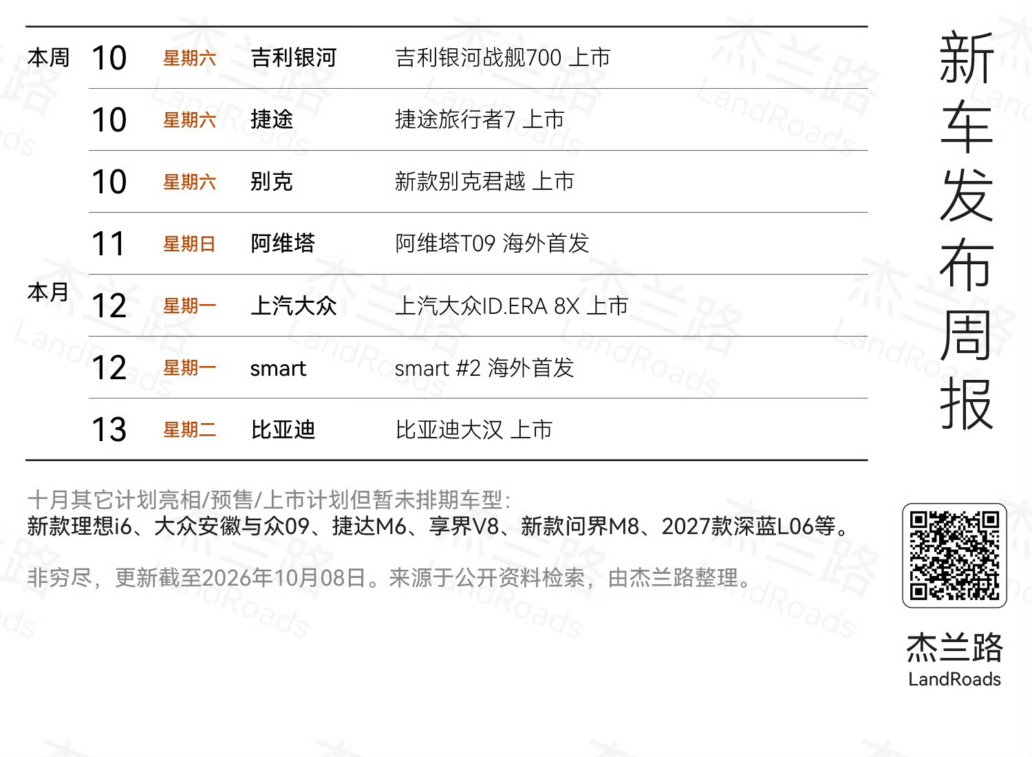 本周新车发布快来关注战舰700[yeah]阿维塔和smart都有海外发布车型出海