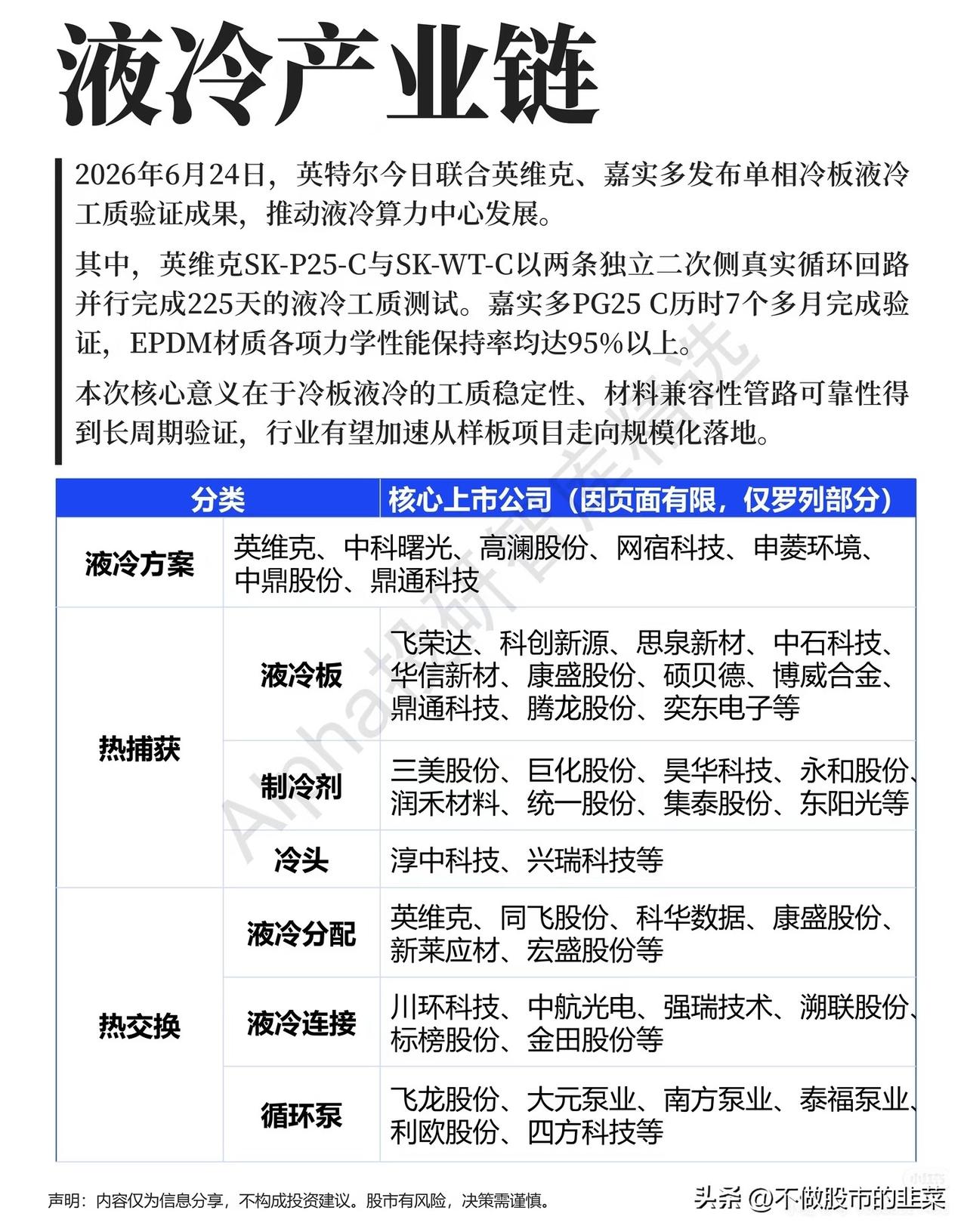 长周期测试落地，液冷行业正式迈入规模化建设期
 
AI服务器功耗持续飙升，风冷已