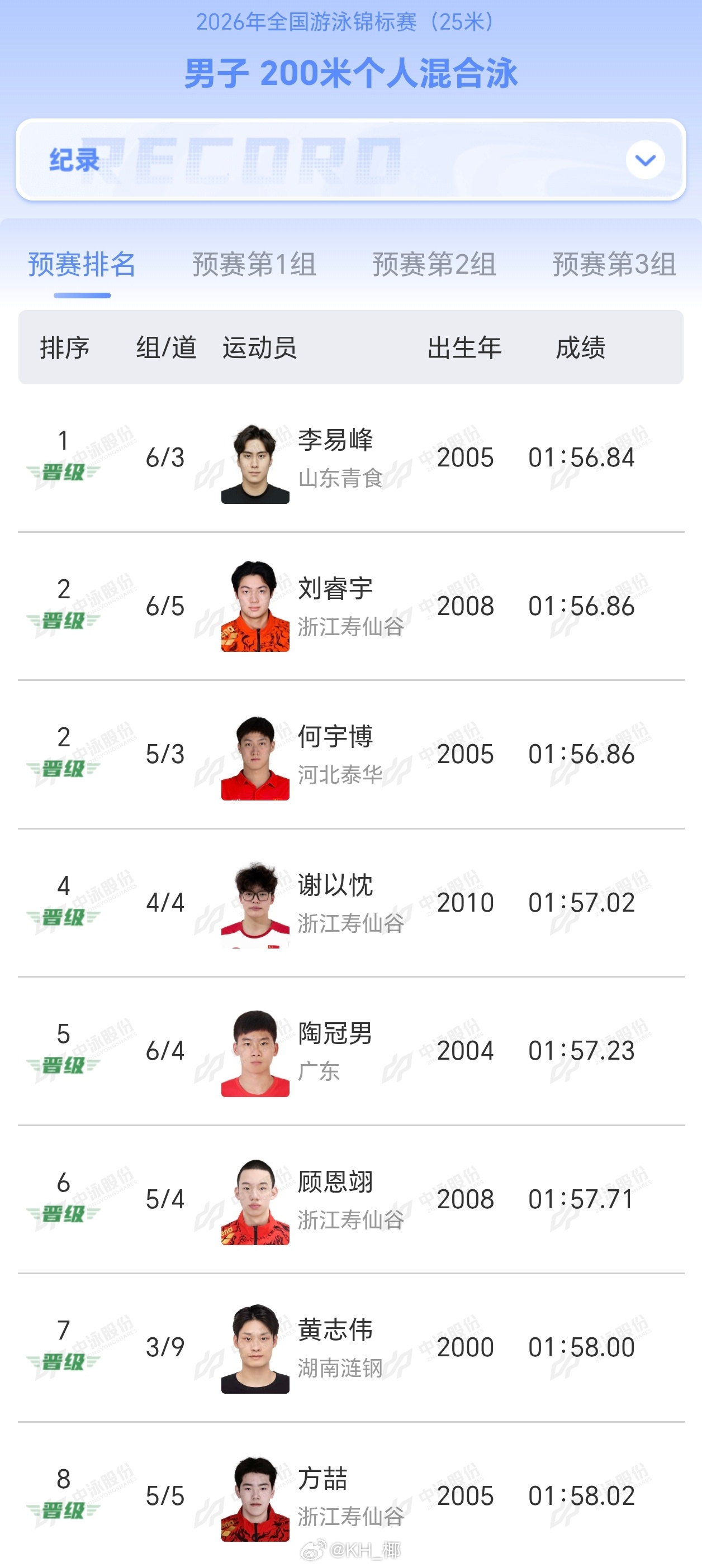2026年全国游泳锦标赛 男200混预赛李易峰 1:56.84刘睿宇 1:56.