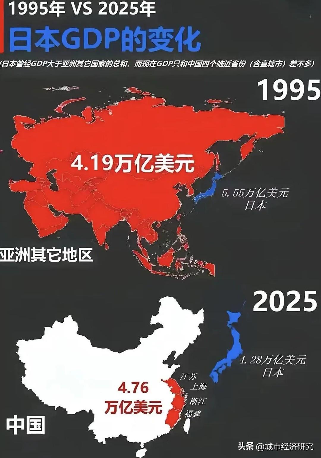 日本经济巅峰期GDP到底有多猛，下面这张图片可以告诉你，日本经济巅峰时期为上个世