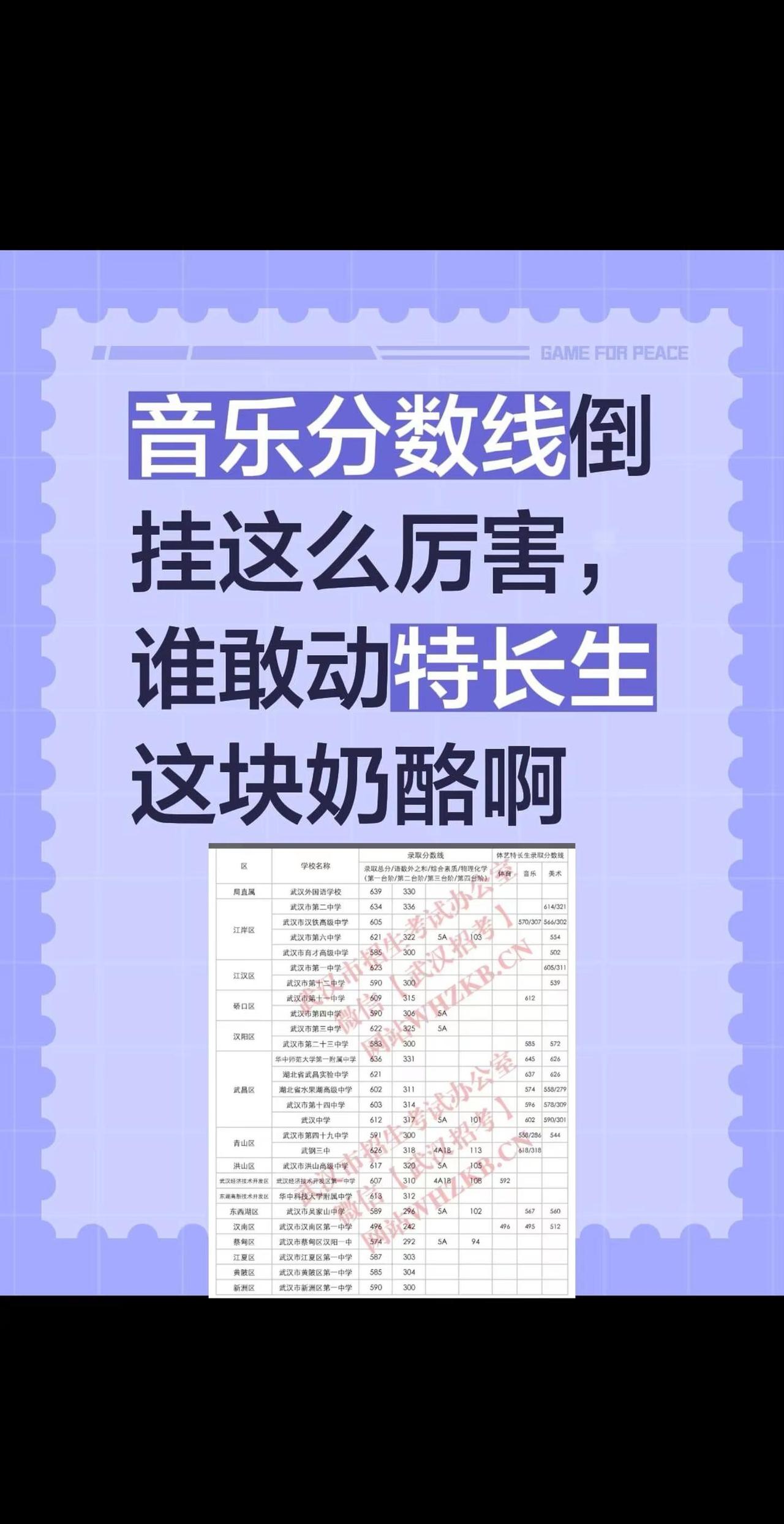 音乐分数线倒挂这么厉害，谁敢动特长生这块奶酪啊，初一就拿到了资格，纯粹是为了证明
