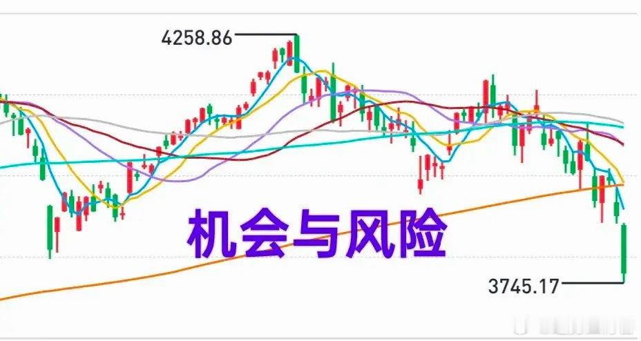A股：大盘下周的机会与风险。7月份以来，科技板块的跌幅不小，但局部风险还需要继续