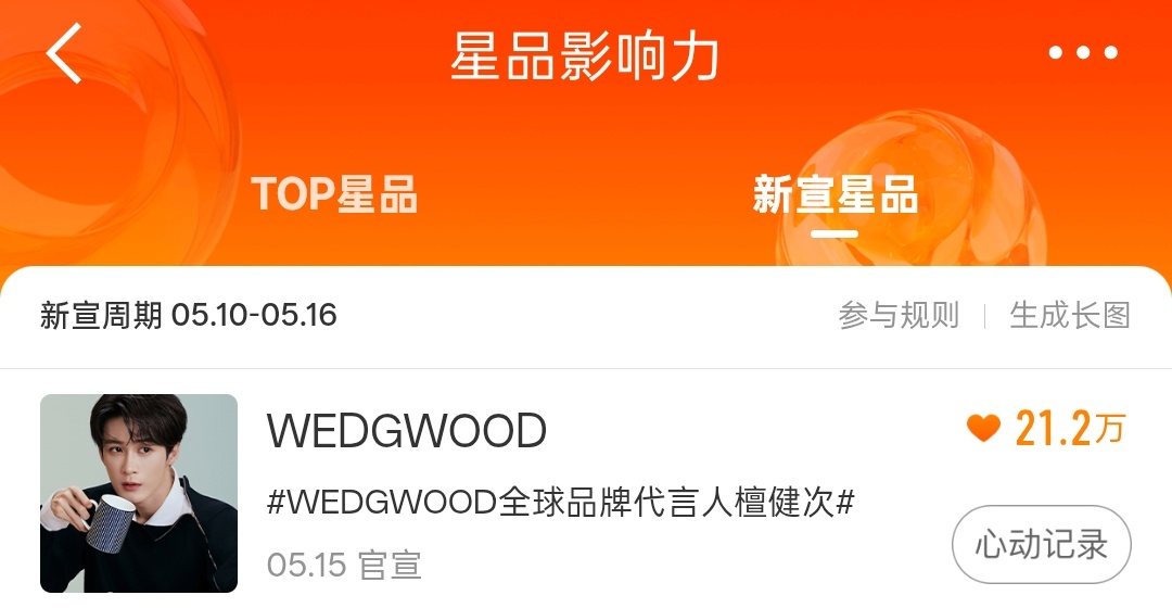 来来来，都投一下，0点前冲一下23w？！指路星品影响力新宣星品wedgwood全