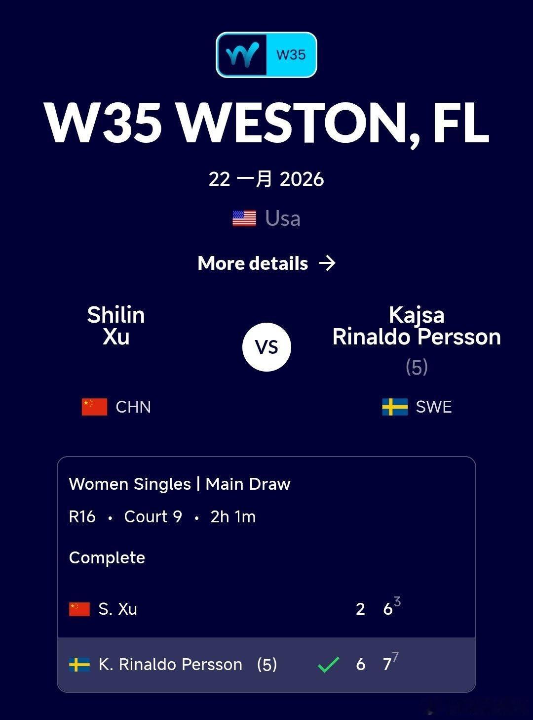 W35韦斯顿站🇺🇸女单第二轮尤徐诗霖🇨🇳2-6/6-7(3)不敌佩尔松?