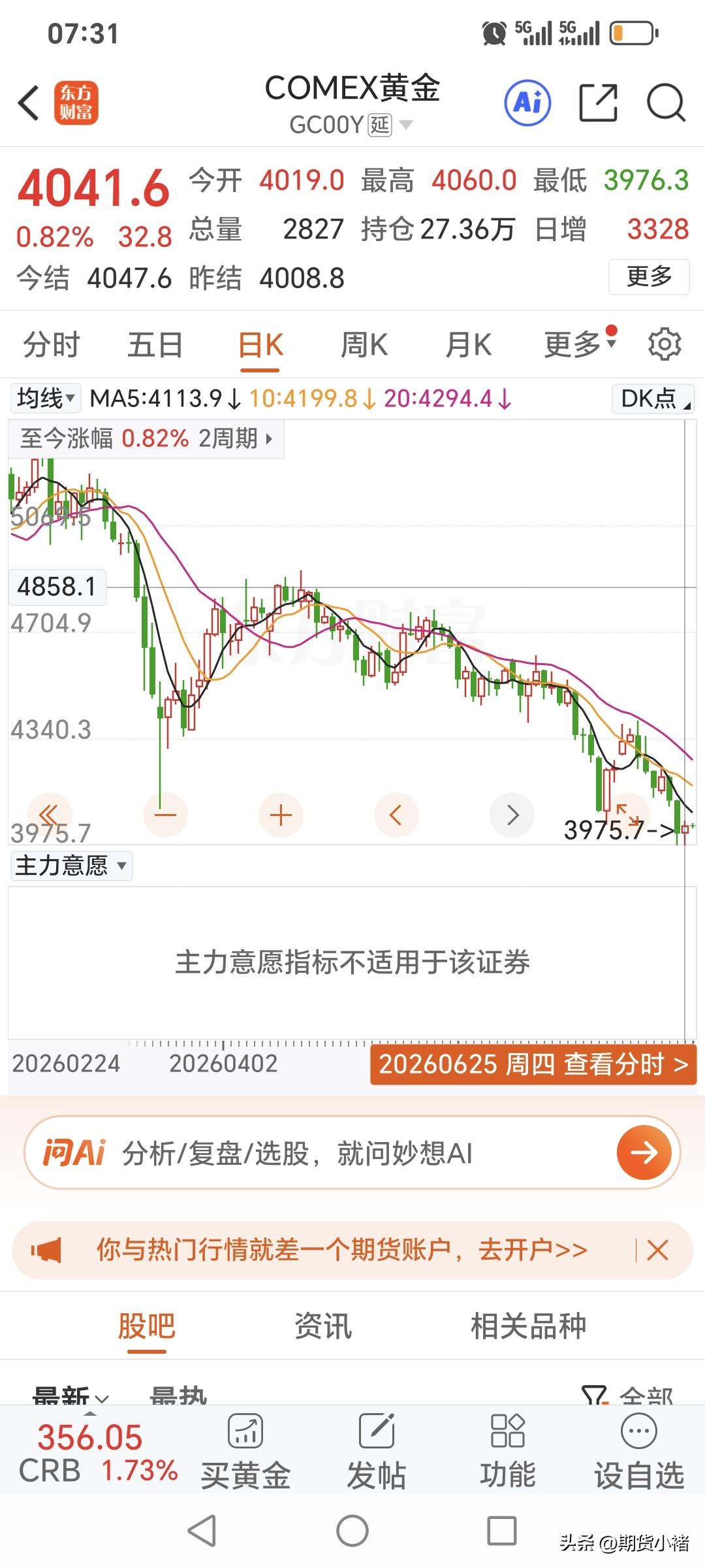 周四国际金价
终于迎来久违的反弹。
昨日国际小幅走强，
开盘价为4019美元，