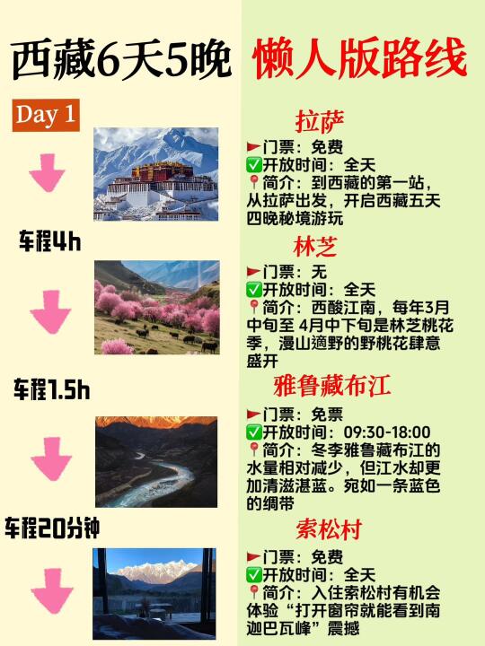 【3-4月西藏懒人版攻略】6天5晚绝美路线‼