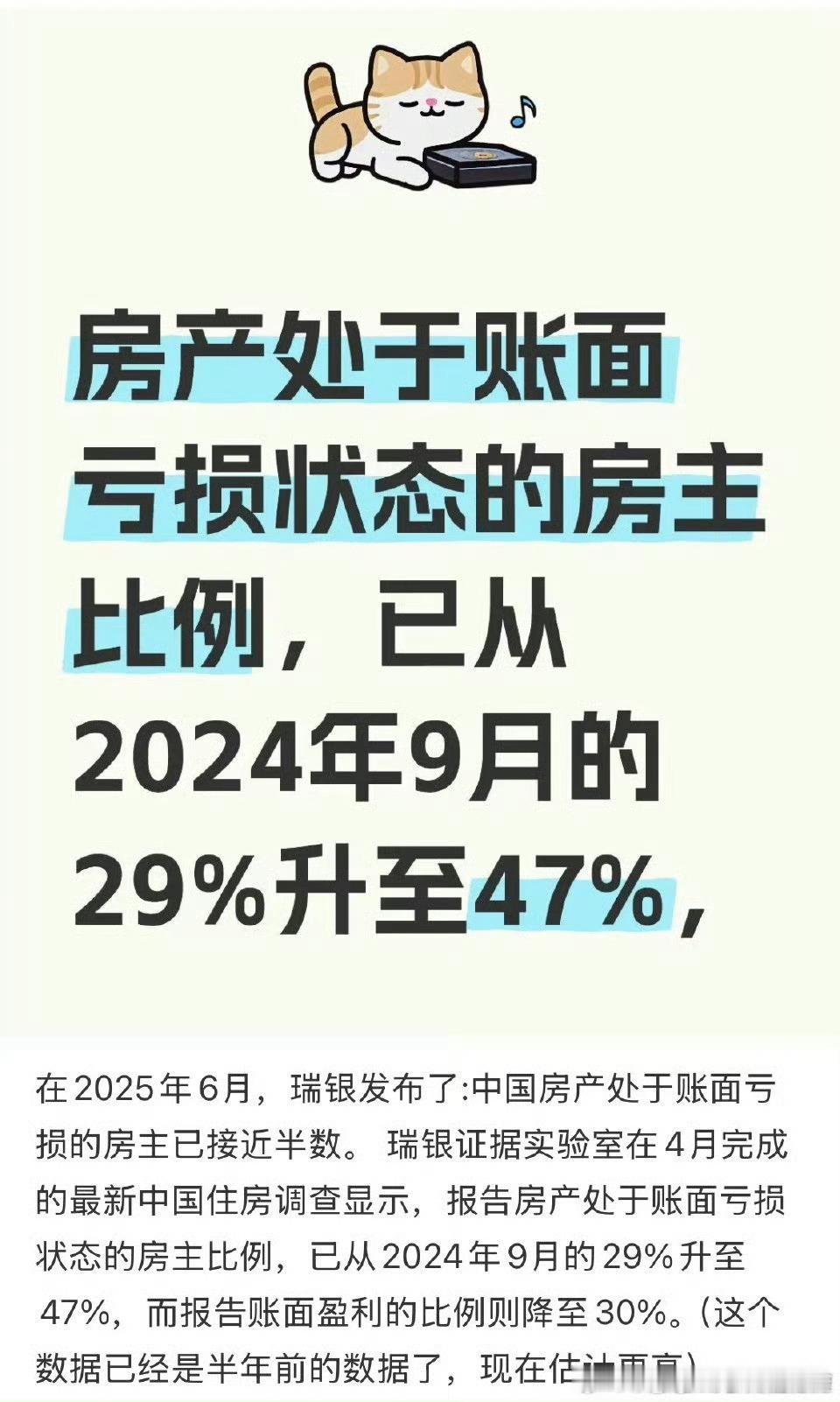 房产处于账面亏损状态的房主比例，已从2024年9月的29%升至47%， ​​​