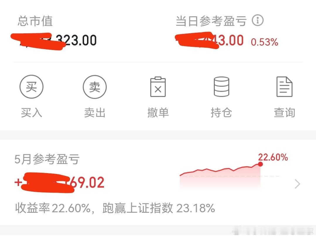 现在今天利润还有0.5个点，在盘中最好的时候盈利3个多点的。主力操作还是了德。不