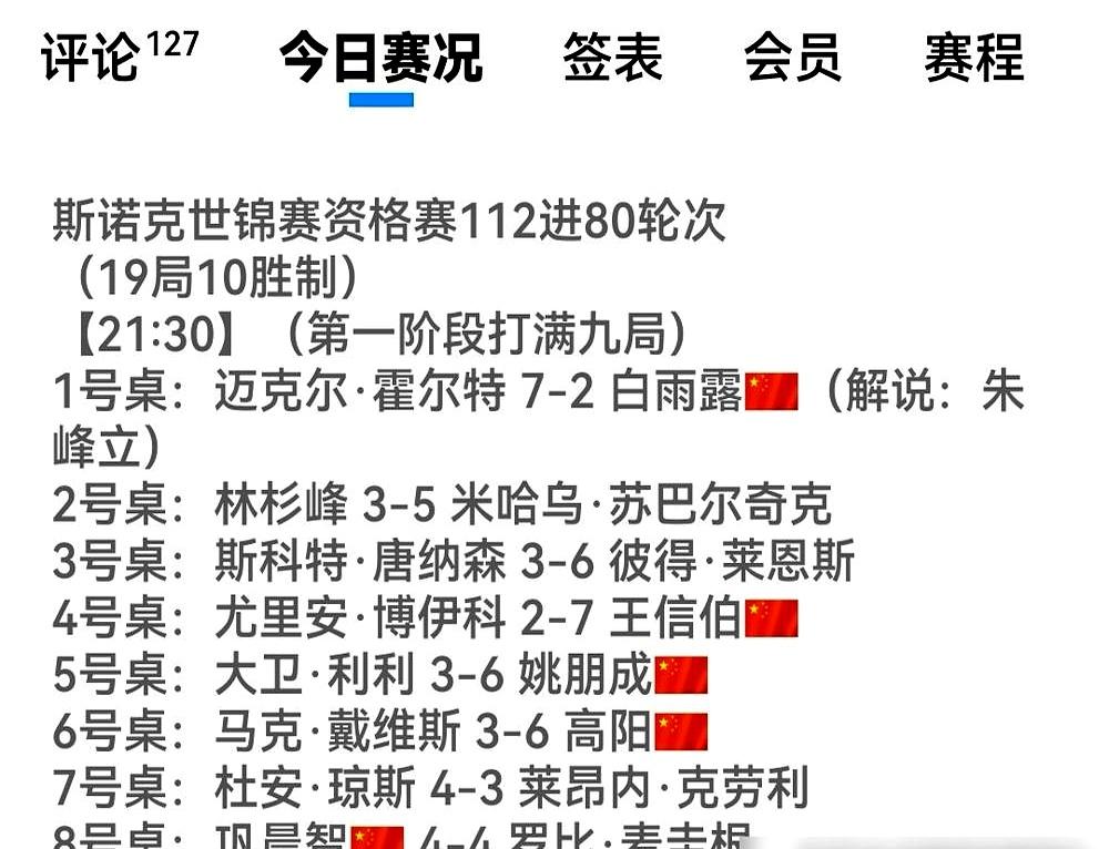 她打出一杆101分，又来一杆108分！
 

这姑娘叫白雨露，00后，女子斯诺克