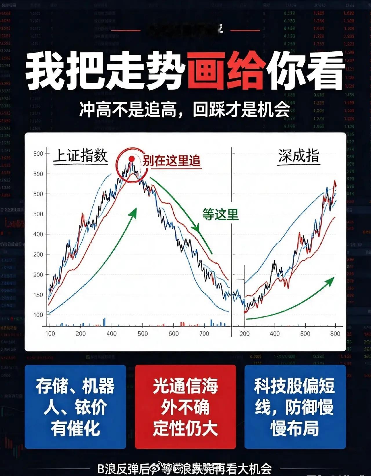 8月5日早评：美股再创新高，但A股你切莫追高,我画个走势你看！一、隔夜外围速览①